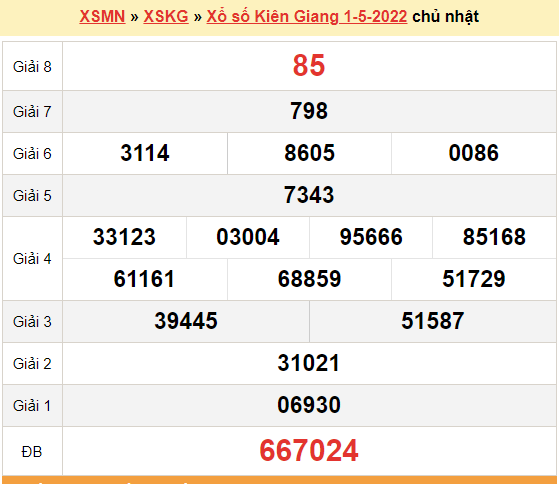 XSKG 1/5, kết quả xổ số Kiên Giang hôm nay 1/5/2022. KQXSKG chủ nhật