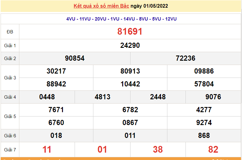 XSMB 1/5, kết quả xổ số miền Bắc hôm nay 1/5/2022. dự đoán XSMB thứ 7