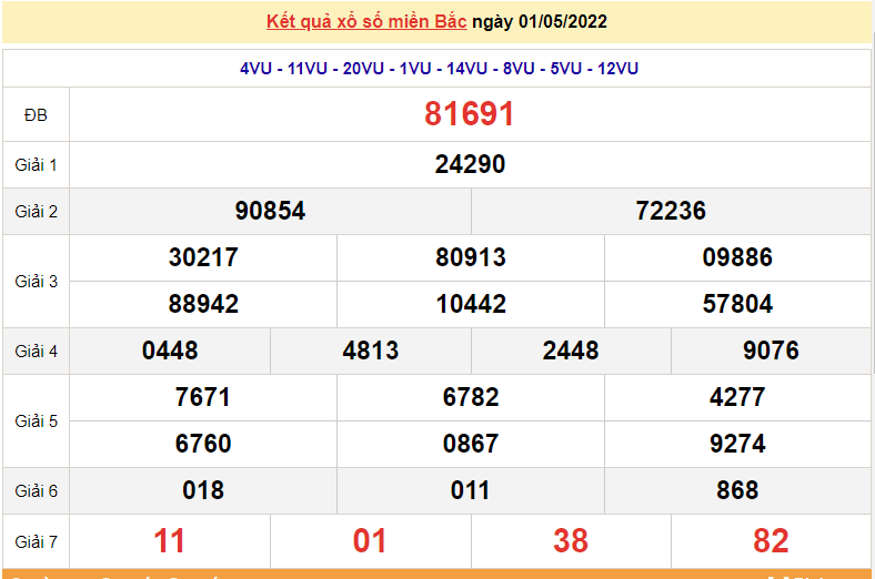 XSMB 2/5, trực tiếp kết quả xổ số miền Bắc hôm nay 2/5/2022. dự đoán XSMB