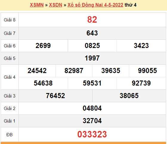 XSDN 4/5, kết quả xổ số Đồng Nai hôm nay 4/5/2022. KQXSDN 4/5/2022