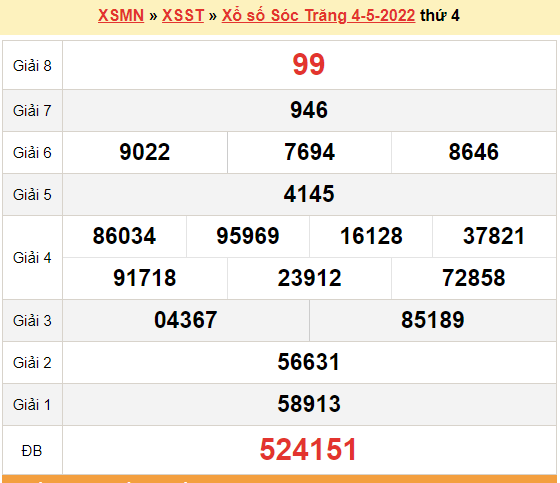 XSST 4/5, kết quả xổ số Sóc Trăng hôm nay 4/5/2022. KQXSST 4/5/2022