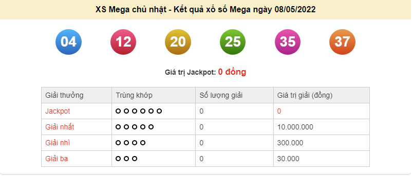 Vietlott 9/5, kết quả xổ số Vietlott Max 3D hôm nay 9/5/2022. xổ số Max 3D