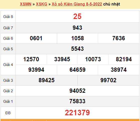 XSKG 8/5, kết quả xổ số Kiên Giang hôm nay 8/5/2022. KQXSKG chủ nhật