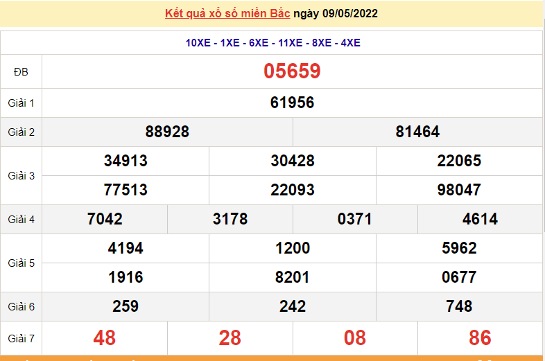 XSMB 9/5, trực tiếp kết quả xổ số miền Bắc hôm nay 9/5/2022. dự đoán XSMB thứ 3