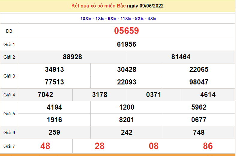 XSMB 10/5, trực tiếp kết quả xổ số miền Bắc hôm nay 10/5/2022. dự đoán XSMB