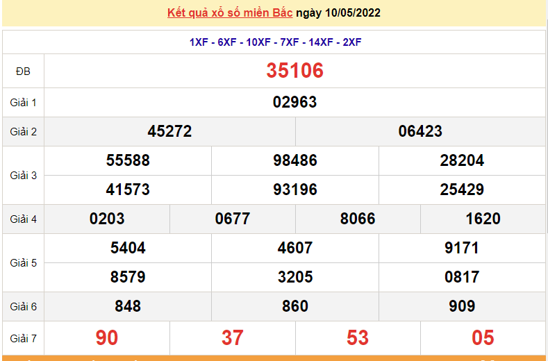 XSMB 12/5, trực tiếp kết quả xổ số miền Bắc hôm nay 12/5/2022. dự đoán XSMB