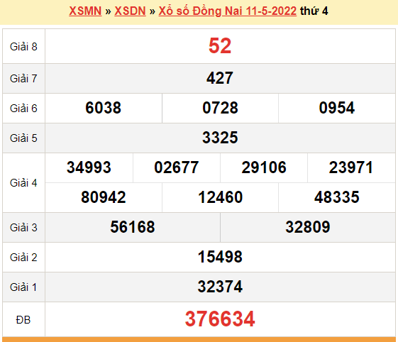 XSDN 11/5, kết quả xổ số Đồng Nai hôm nay 11/5/2022. KQXSDN thứ 4