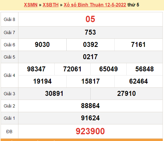 XSBTH 12/5, kết quả xổ số Bình Thuận hôm nay 12/5/2022. XSBTH thứ 5 XSBTH 12/5, kết quả xổ số Bình Thuận hôm nay 12/5/2022. XSBTH thứ 5