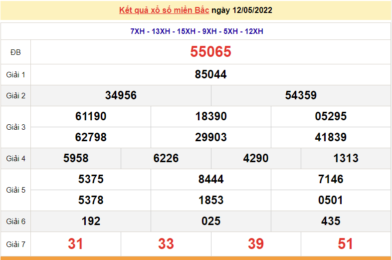 XSMB 12/5, trực tiếp kết quả xổ số miền Bắc hôm nay 12/5/2022. dự đoán XSMB thứ 5