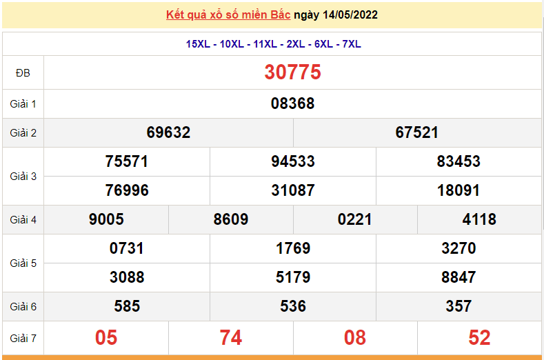 XSMB 14/5, kết quả xổ số miền Bắc hôm nay 14/5/2022. dự đoán XSMB 14/5/2022