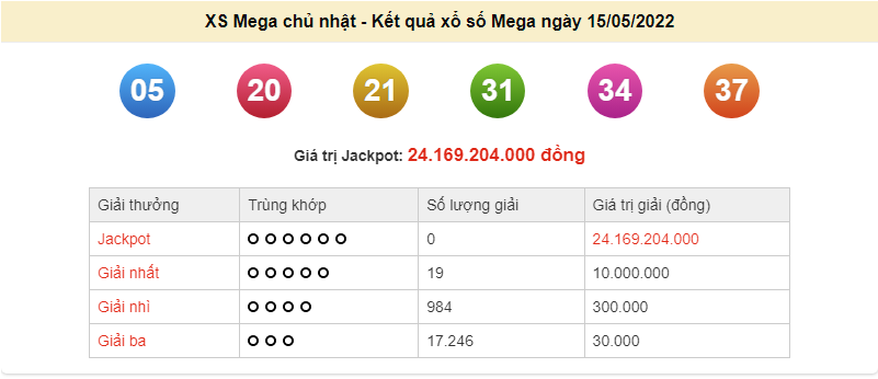 Vietlott 15/5, kết quả xổ số Vietlott Mega hôm nay 15/5/2022. xổ số Mega 655