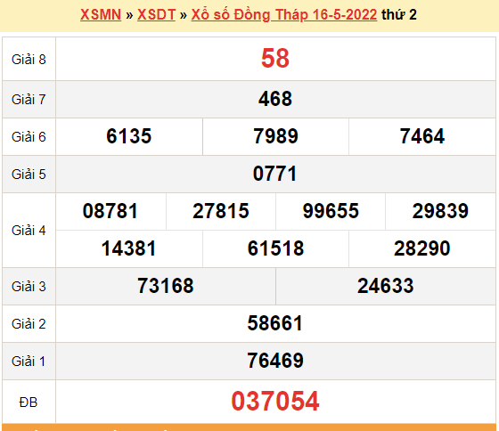 XSDT 23/5, kết quả xổ số Đồng Tháp hôm nay 23/5/2022. KQXSDT thứ 2