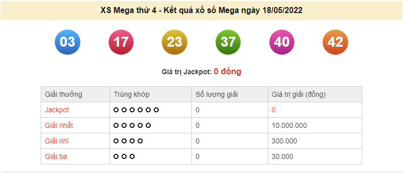Vietlott 18/5, kết quả xổ số Vietlott Mega hôm nay 18/5/2022. xổ số Mega