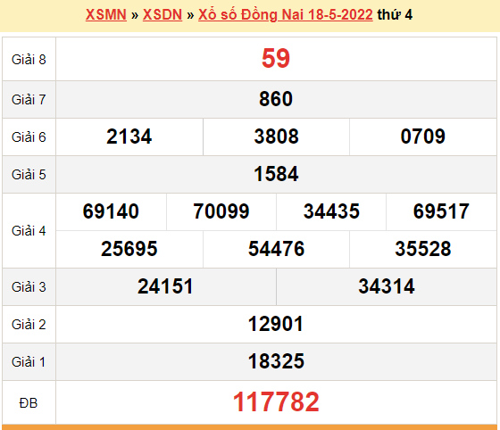 XSDN 18/5, kết quả xổ số Đồng Nai hôm nay 18/5/2022. KQXSDN thứ 4