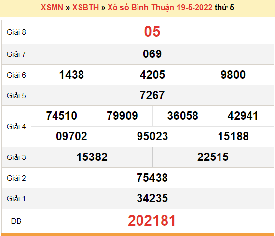 XSBTH 19/5, kết quả xổ số Bình Thuận hôm nay 19/5/2022. XSBTH thứ 5