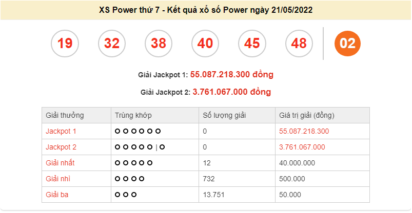 Vietlott 21/5, kết quả xổ số Vietlott Power hôm nay 21/5/2022. xổ số Power 655