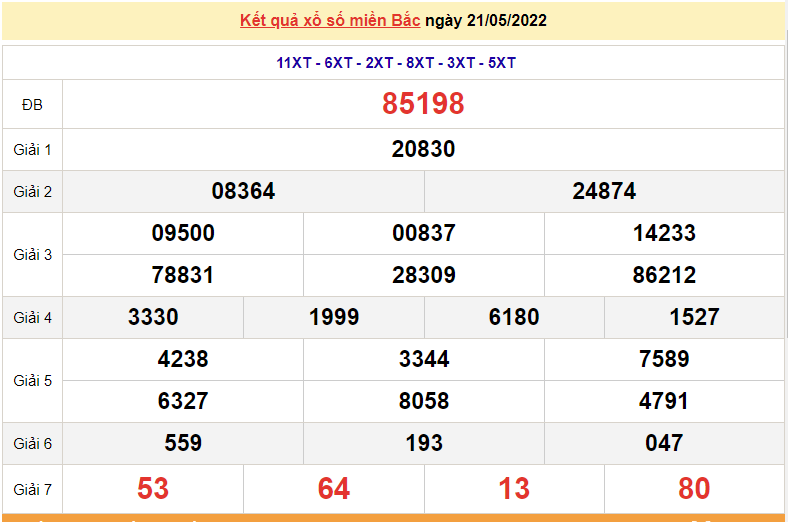 XSMB 21/5, kết quả xổ số miền Bắc hôm nay thứ 7 ngày 21/5/2022. dự đoán XSMB hôm nay XSMB 21/5, kết quả xổ số miền Bắc hôm nay thứ 7 ngày 21/5/2022. dự đoán XSMB hôm nay