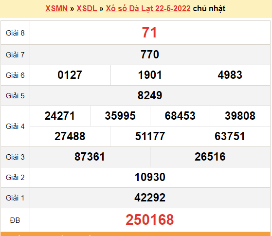 XSDL 22/5, kết quả xổ số Đà Lạt hôm nay 22/5/2022. KQXSDL chủ nhật