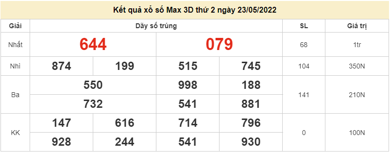 Vietlott 23/5, kết quả xổ số Vietlott Max 3D hôm nay 23/5/2022. xổ số Max 3D