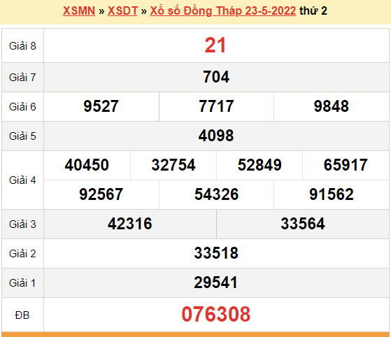 XSDT 23/5, kết quả xổ số Đồng Tháp hôm nay 23/5/2022. KQXSDT thứ 2