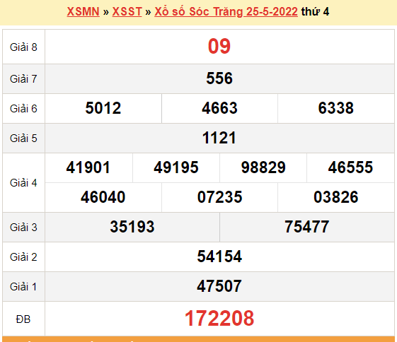 XSST 1/6, kết quả xổ số Sóc Trăng hôm nay 1/6/2022. KQXSST thứ 4
