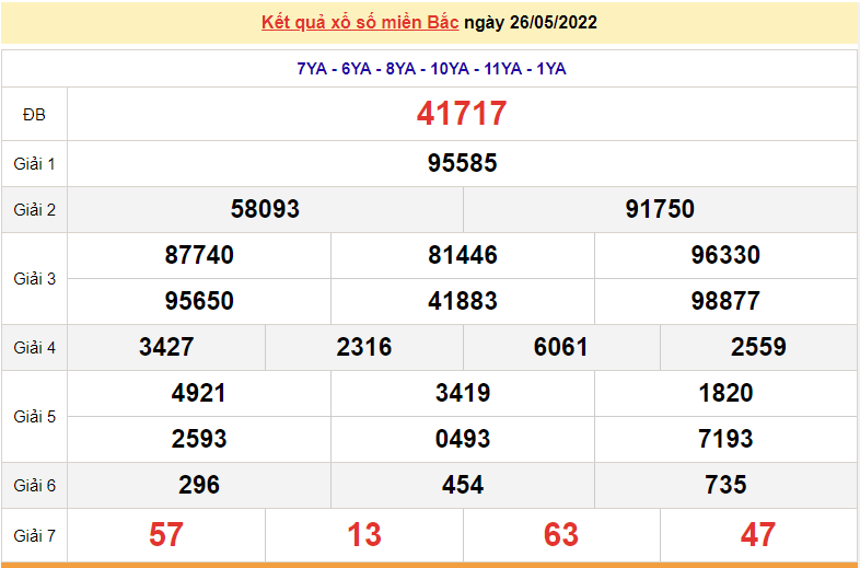 XSMB 28/5, kết quả xổ số miền Bắc hôm nay thứ 7 ngày 28/5/2022. dự đoán XSMB