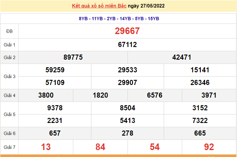 XSMB 27/5, kết quả xổ số miền Bắc hôm nay 27/5/2022. dự đoán XSMB thứ 6