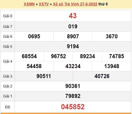XSTV 27/5, kết quả xổ số Trà Vinh hôm nay 27/5/2022. KQXSTV thứ 6