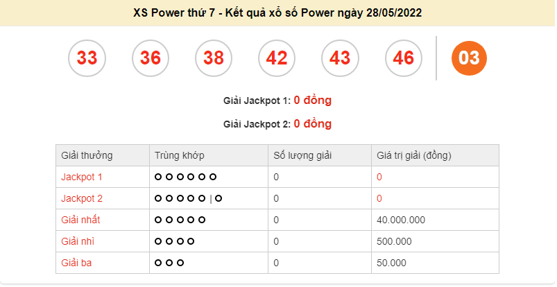 Vietlott 28/5, kết quả xổ số Vietlott Power hôm nay 28/5/2022. xổ số Power 655