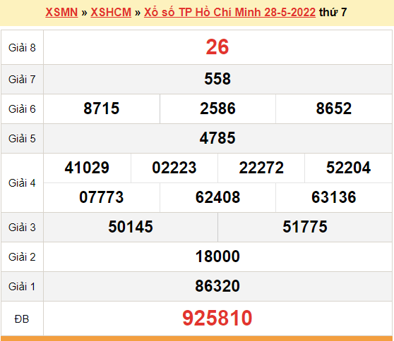 XSHCM 28/5, kết quả xổ số TP. Hồ Chí Minh hôm nay 28/5/2022. XSHCM thứ 7