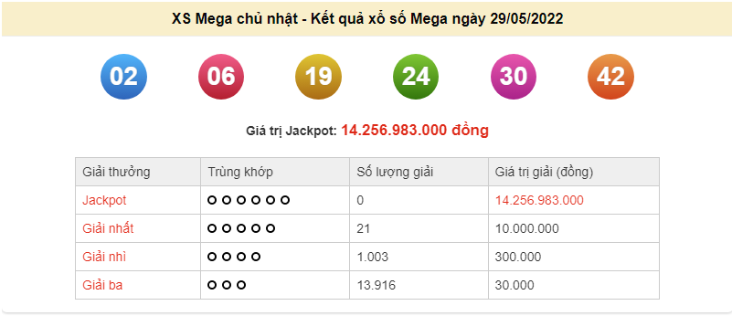 Vietlott 29/5, kết quả xổ số Vietlott Mega hôm nay 29/5/2022. xổ số Mega 645 Vietlott 29/5, kết quả xổ số Vietlott Mega hôm nay 29/5/2022. xổ số Mega 645