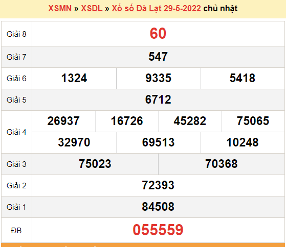 XSDL 29/5, kết quả xổ số Đà Lạt hôm nay 29/5/2022. KQXSDL chủ nhật