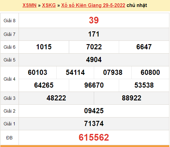 XSKG 29/5, kết quả xổ số Kiên Giang hôm nay 29/5/2022. KQXSKG chủ nhật