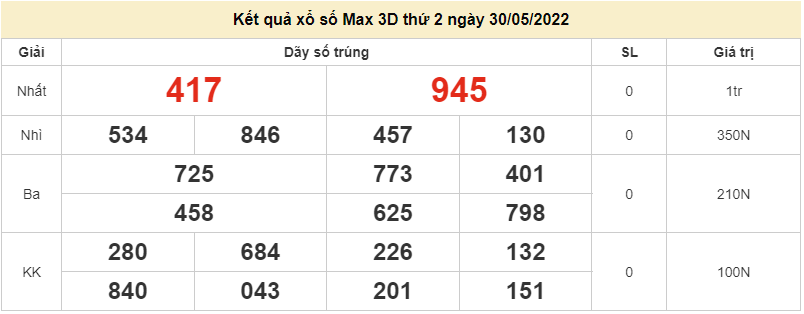 Vietlott 31/5, kết quả xổ số Vietlott Power hôm nay 31/5/2022. xổ số Power Vietlott 31/5, kết quả xổ số Vietlott Power hôm nay 31/5/2022. xổ số Power