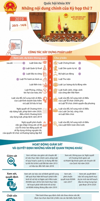 be mac ky hop thu 7 quoc hoi khoa xiv