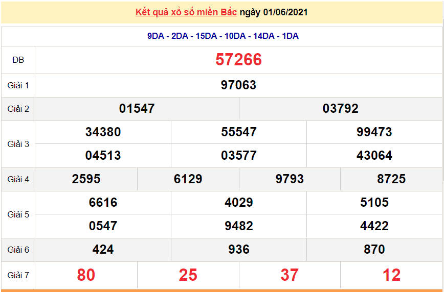 XSMB 3/6 - Kết quả xổ số miền Bắc hôm nay thứ 5 3/6/2021 - xổ số hôm nay 3/6 - SXMB