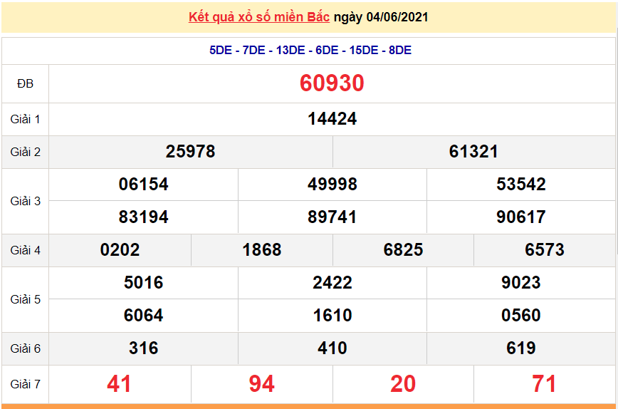 XSMB 5/6 - Kết quả xổ số miền Bắc hôm nay thứ 7 5/6/2021 - xổ số hôm nay 5/6 - SXMB