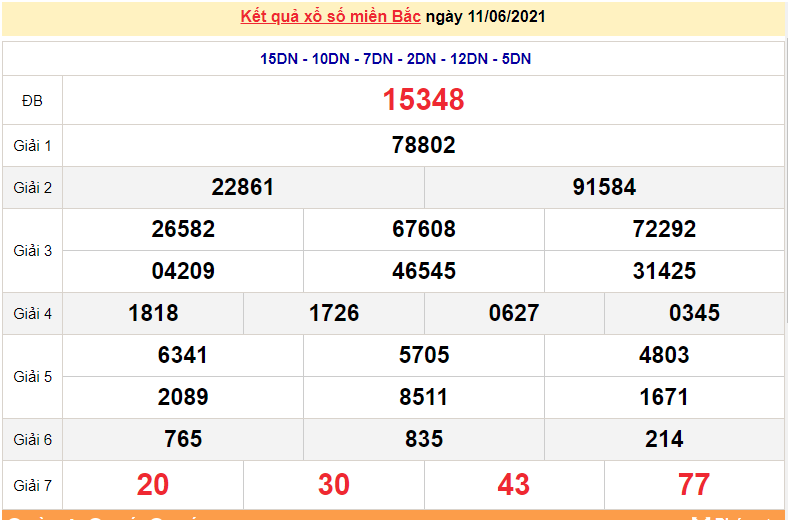 XSMB 12/6 - Kết quả xổ số miền Bắc hôm nay 12/6/2021 - xổ số hôm nay 12/6 - SXMB XSMB 12/6 - Kết quả xổ số miền Bắc hôm nay 12/6/2021 - xổ số hôm nay 12/6 - SXMB