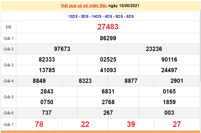 XSMB 17/6 - Xổ số miền Bắc hôm nay thứ 5 17/6/2021 - xổ số hôm nay 17/6 - SXMB - KQXSMB