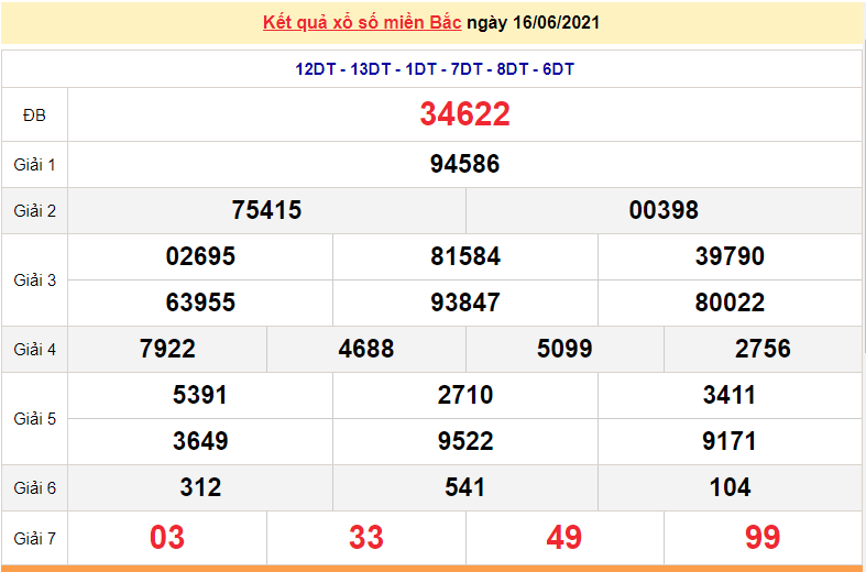 XSMB 18/6 - Kết quả xổ số miền Bắc hôm nay 18/6/2021 - xổ số hôm nay - SXMB 18/6 - KQXSMB XSMB 18/6 - Kết quả xổ số miền Bắc hôm nay 18/6/2021 - xổ số hôm nay - SXMB 18/6 - KQXSMB