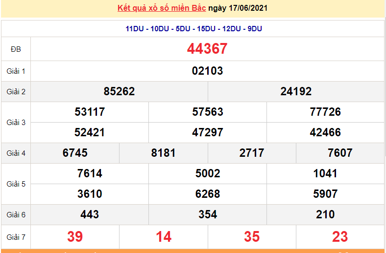 XSMB 17/6 - Xổ số miền Bắc hôm nay thứ 5 17/6/2021 - xổ số hôm nay 17/6 - SXMB - KQXSMB