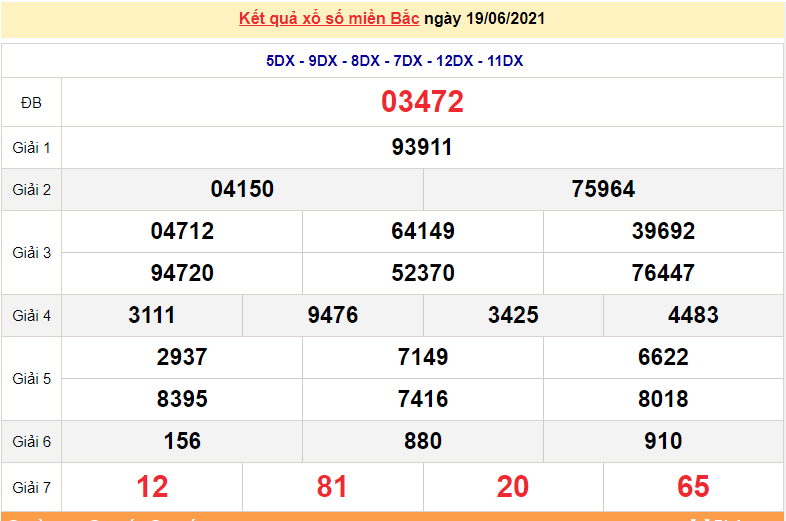 XSMB 19/6 - Xổ số miền Bắc hôm nay thứ 7 19/6/2021 - xổ số hôm nay - SXMB 19/6 - KQXSMB