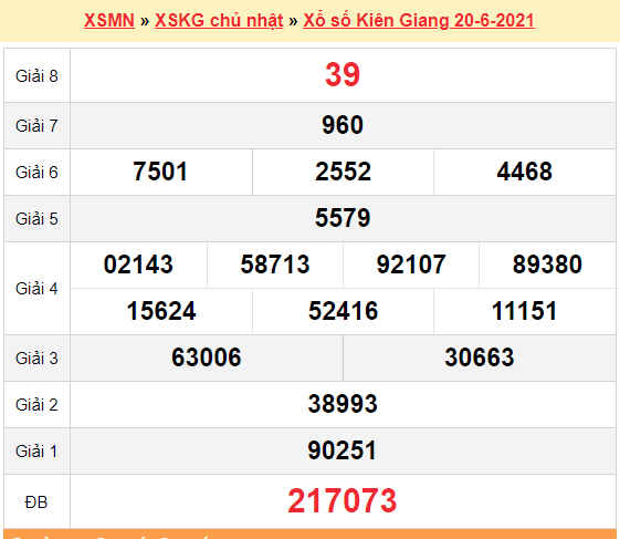 XSKG 27/6 - Kết quả xổ số Kiên Giang hôm nay 27/6/2021 - SXKG 27/6 - KQXSKG Chủ Nhật