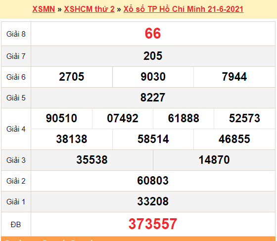 XSHCM 21/6 - Kết quả xổ số TP.HCM hôm nay 21/6/2021 - SXHCM 21/6 - KQXSHCM thứ 2