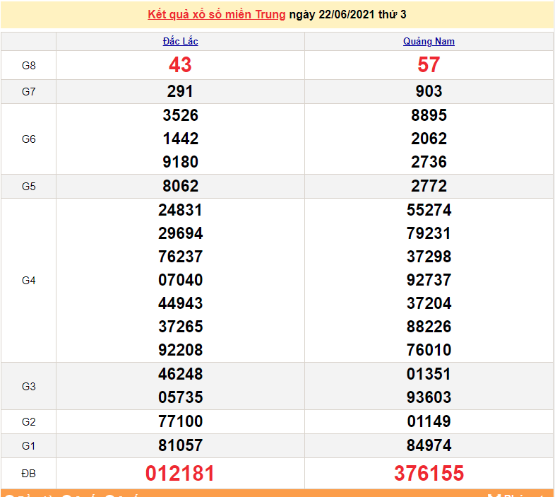 XSMT 24/6 - Kết quả xổ số miền Trung hôm nay 24/6/2021 - xổ số hôm nay - SXMT 24/6 XSMT 24/6 - Kết quả xổ số miền Trung hôm nay 24/6/2021 - xổ số hôm nay - SXMT 24/6