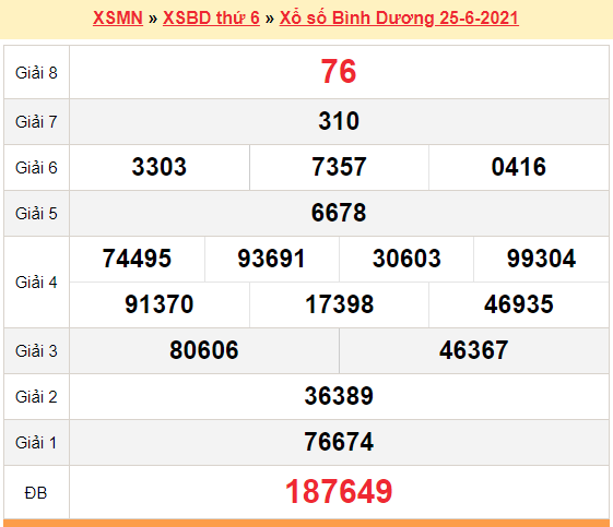 XSBD 25/6 - Kết quả xổ số Bình Dương hôm nay 25/6/2021 - SXBD 25/6 - KQXSBD thứ 6