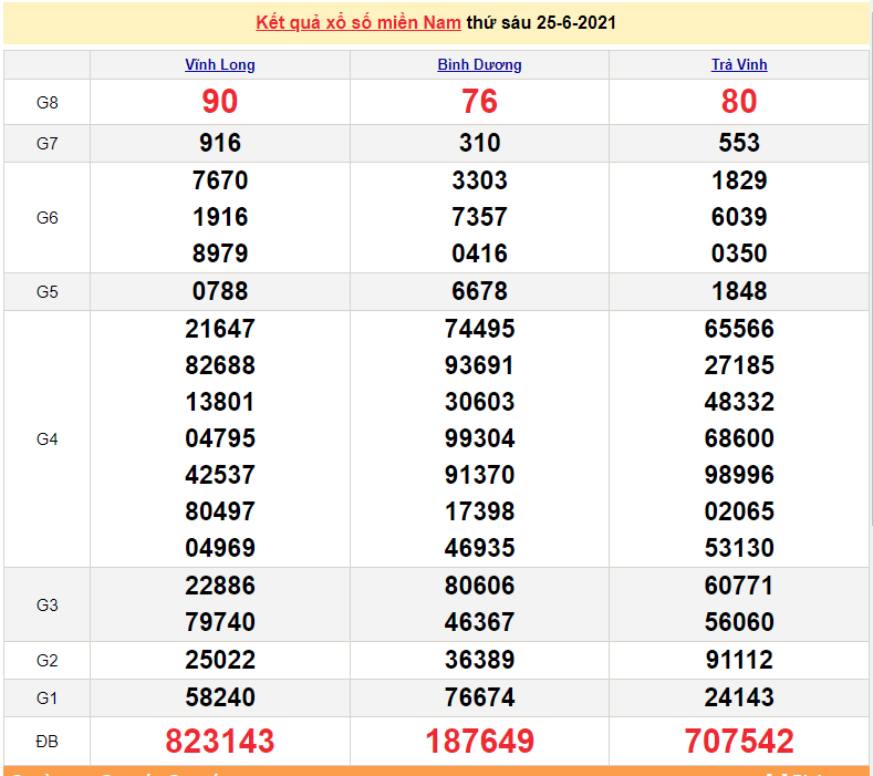 XSMN 27/6 - Xổ số miền Nam hôm nay Chủ Nhật 27/6/2021 - xổ số hôm nay 27/6 - SXMN - KQXSMN