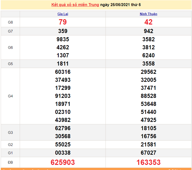 XSMT 26/6 - Kết quả xổ số miền Trung hôm nay 26/6/2021 - xổ số hôm nay - SXMT - KQXSMT 26/6