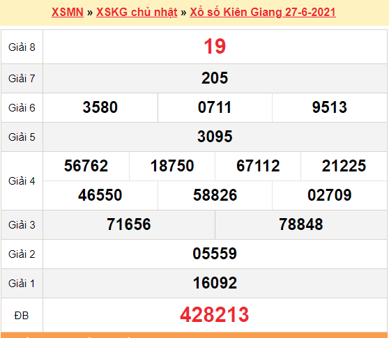XSKG 27/6 - Kết quả xổ số Kiên Giang hôm nay 27/6/2021 - SXKG 27/6 - KQXSKG Chủ Nhật