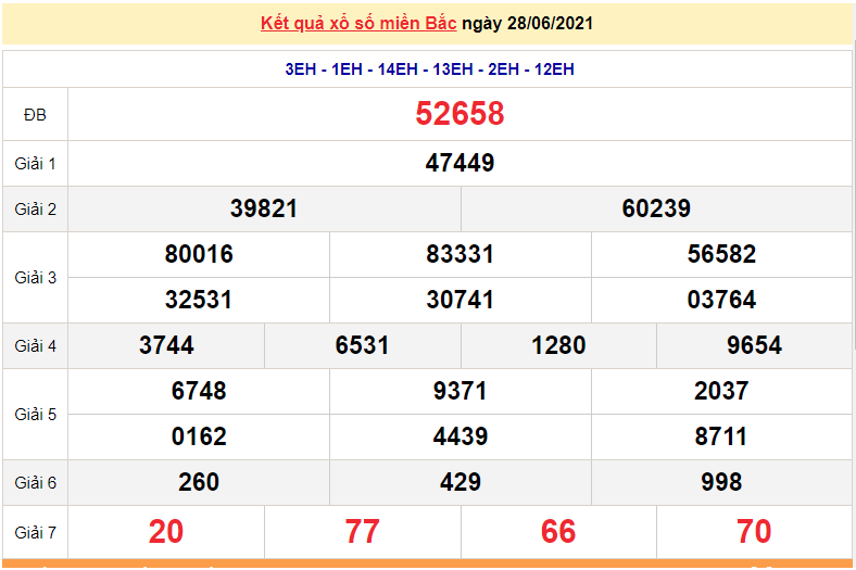 XSMB 29/6 - Xổ số miền Bắc hôm nay thứ 3 29/6/2021 - xổ số hôm nay - dự đoán XSMB 29/6 - KQSXMB